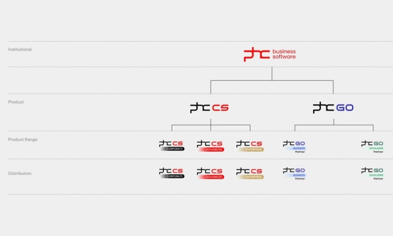 Republica 45 - PHC B2B Digital Marketing