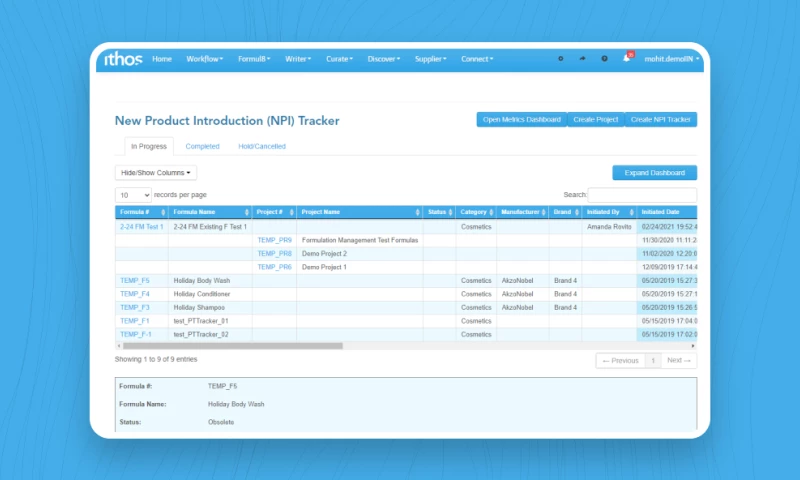 Closeloop Technologies - Ithos Global - Cosmetics Software Development
