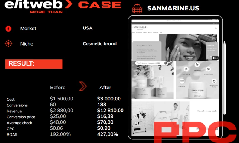 Elit-Web - Improving SANMARINE's Online Presence with Strategic PPC Campaigns