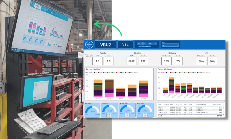 SPARK Business Works - DeWys Manufacuturing: Custom Manufacturing Dashboard Ups Productivity
