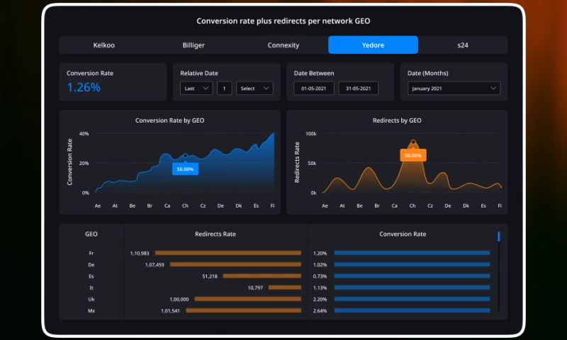 eCommerce Business Intelligence Solutions