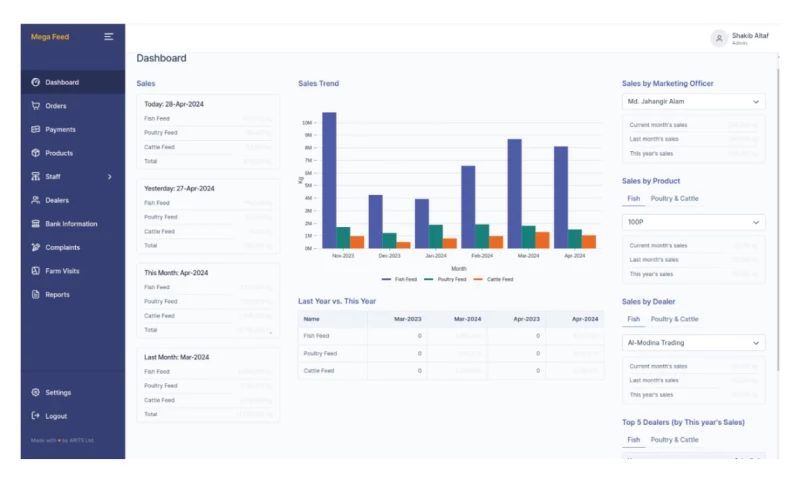 Supply Chain Management System
