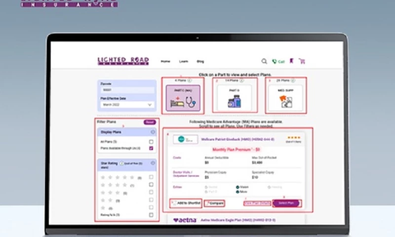 Seamless Medicare Experience for Elderlies