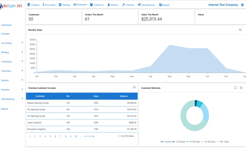 BizTechnologies - Small Business Accounting