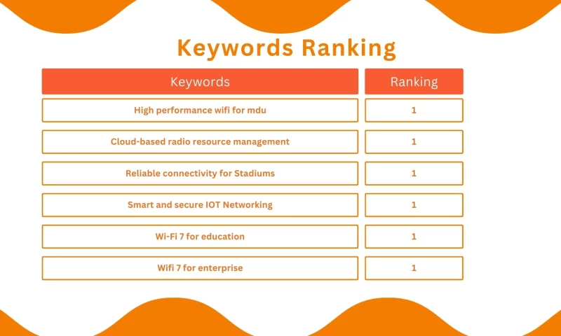 Achyutam Technology - Ruckusnetworks.com