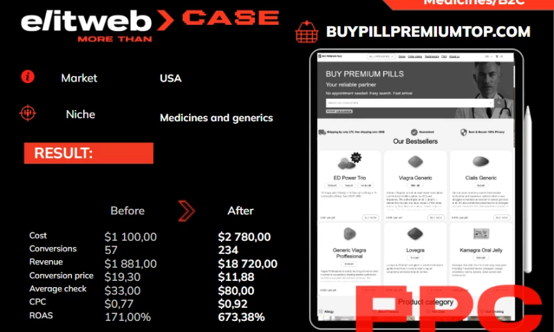 Optimizing PPC to Boost BUY PREMIUM PILLS' Online Sales