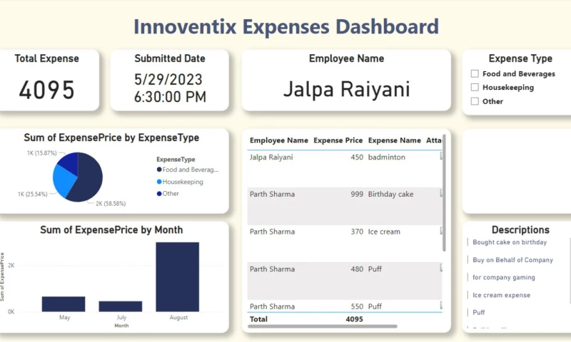 Innoventix Solutions - Expense Tracking Dashboard