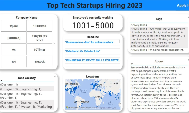 Innoventix Solutions - Hiring Dashboard