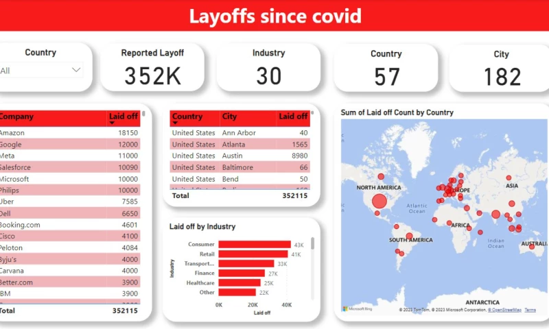 Innoventix Solutions - Layoffs Dashboard