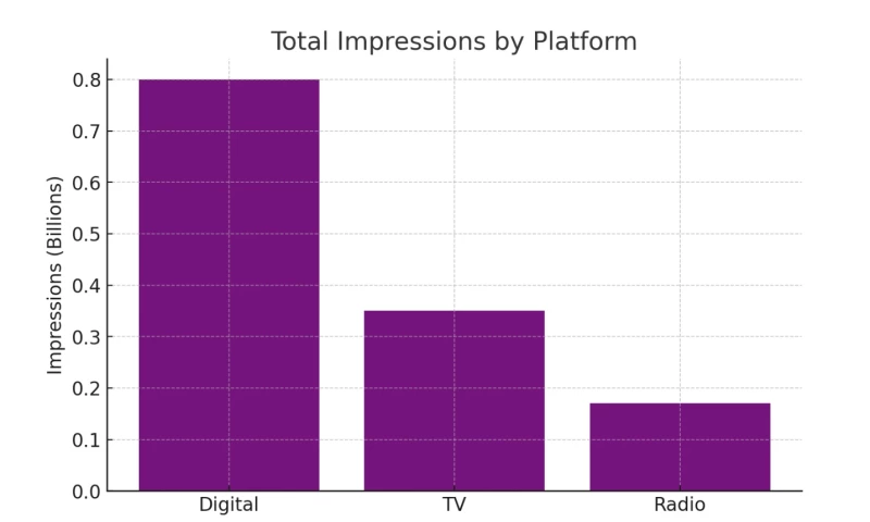 Amplifying Impact: Maximizing PR Exposure for a Non-Profit