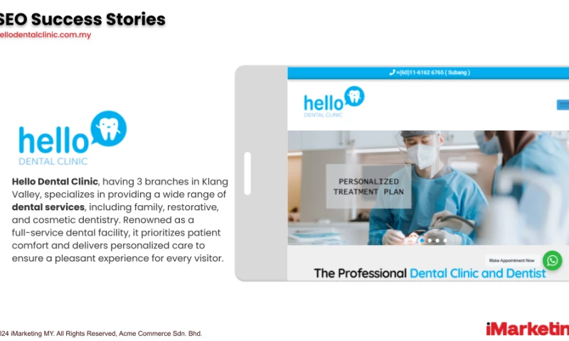 SEO Success Stories for Hello Dental Clinic