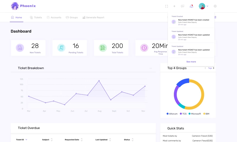 Quantamise Code - Ticketing System