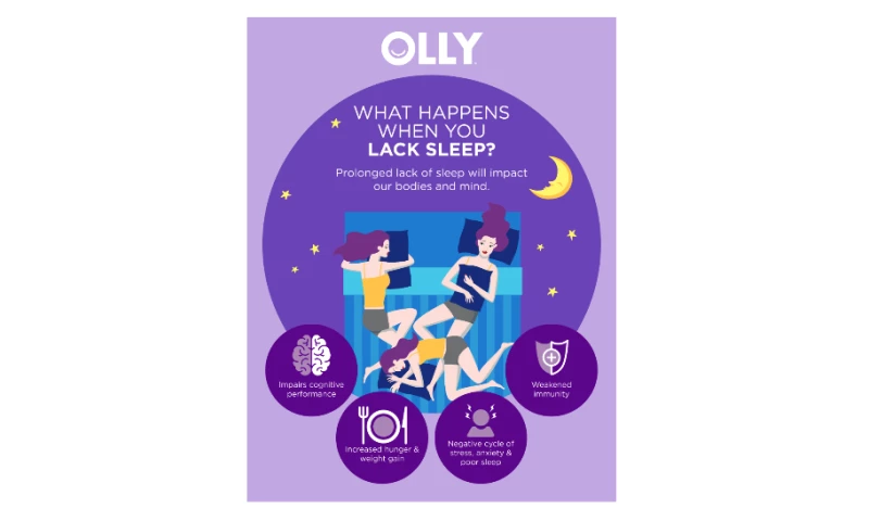 QuirKraft - OLLY e-Commerce A+ Assets
