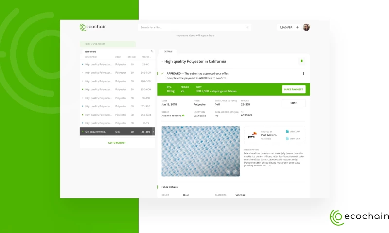 Codezeros - Blockchain-based fiber exchange platform for international markets