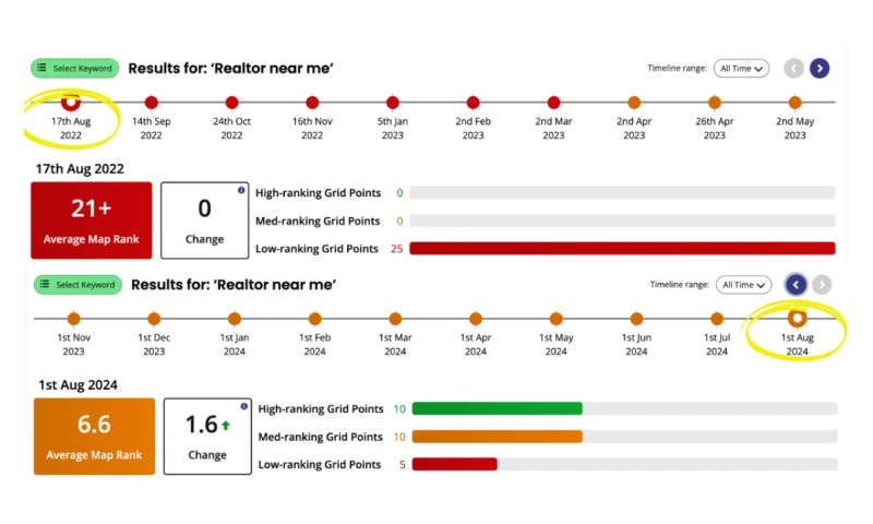 OmniLocal - Highest average map-ranked business on Google (Indianapolis)