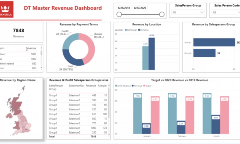 Vidi Corp LTD - Financial Analysis for Tikkurila