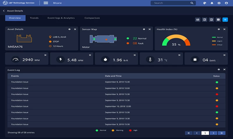 Cloudesign Technology Service Pvt Ltd. - Larsen & Toubro Industrial Maintenance