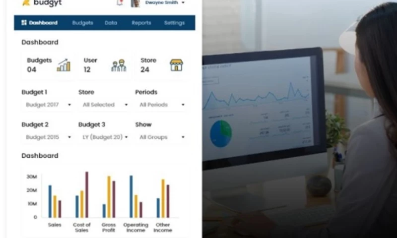 Finoit - Budgyt- An Enterprise Budgeting Software