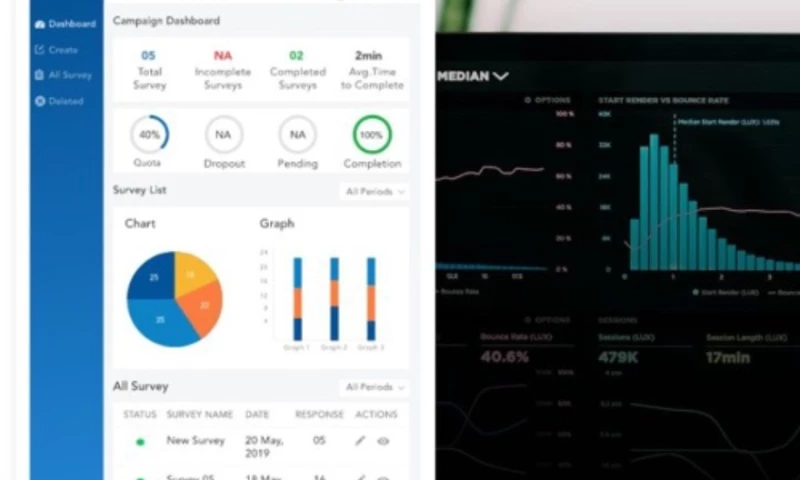 Finoit - Ambivista- Enterprise Feedback Management SaaS