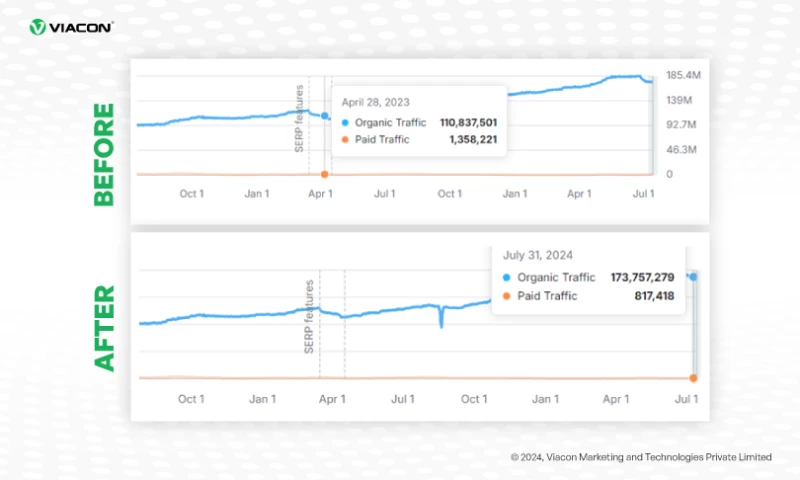 Digital Marketing for Canva