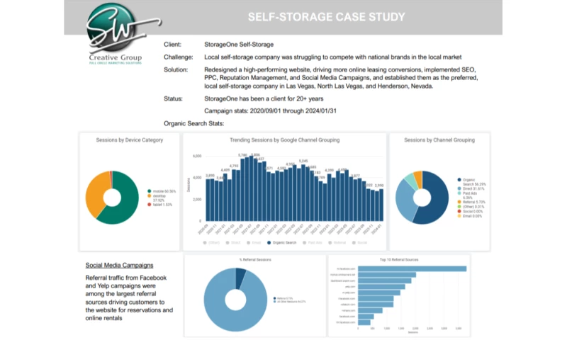 Self Storage Case Study