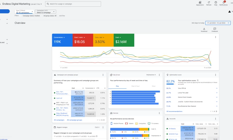 Over $1M spent profitably on Google Ads (past 1 year)