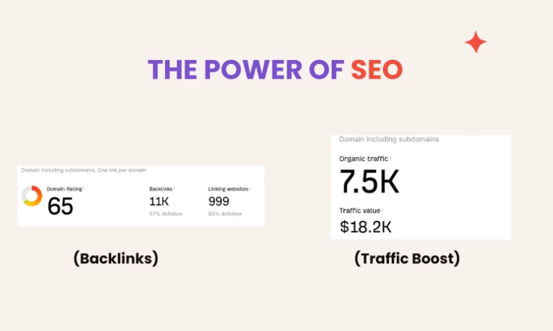 Emergentify - SaaS Link Building Services