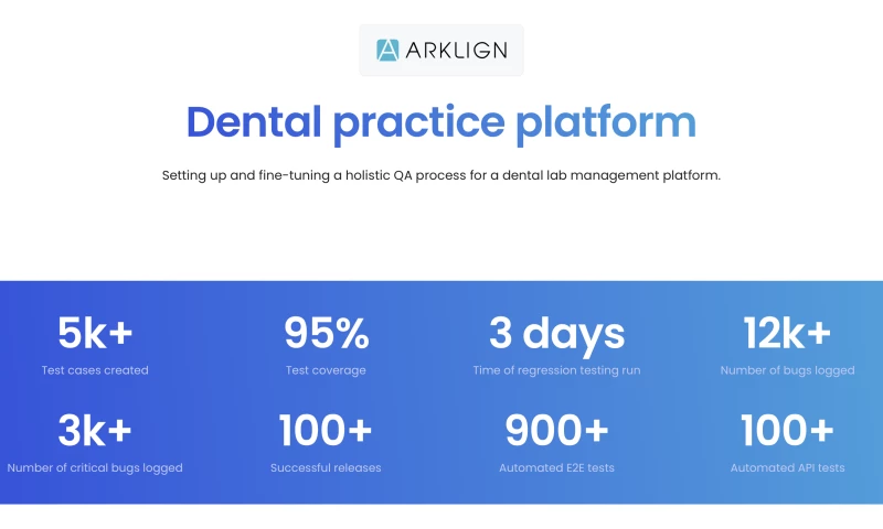 Dental practice platform