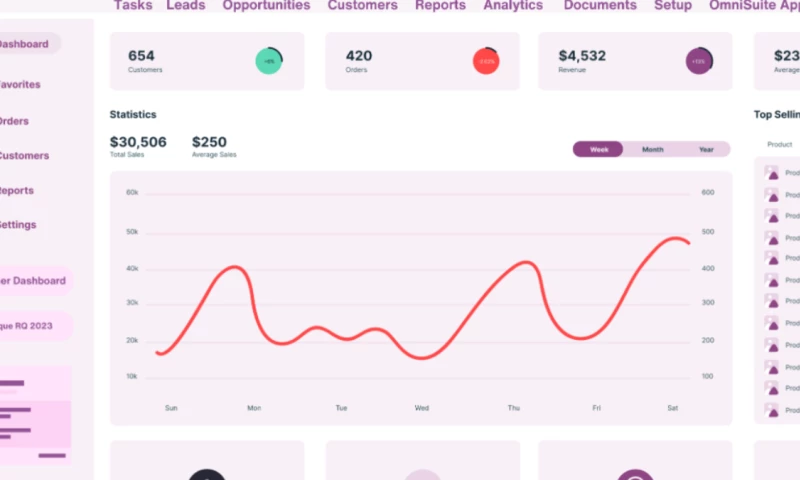 Omnilab Enterprise Solutions Ltd. - ERP Integration for Manufacturing Sector