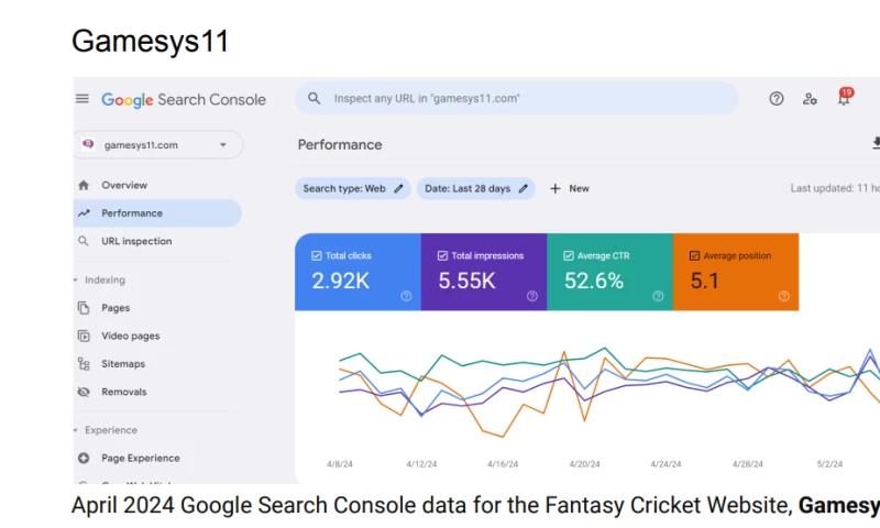 Content Ladder - Website SEO