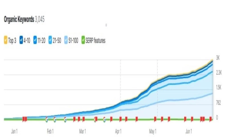 Crowds Wire Ltd. - Prop Firm Digital Marketing Consulting