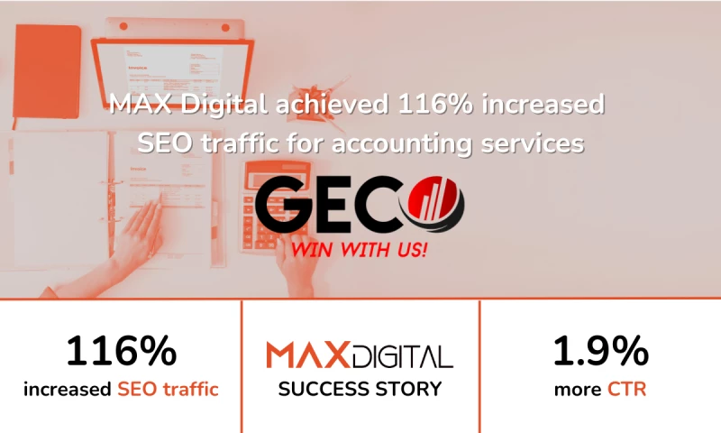 MAX Digital achieved 116% increased SEO traffic for accounting services