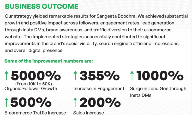 Social Media Marketing for Sangeeta Boochra