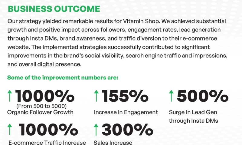 Viacon - Social Media Marketing for Vitamin Shop UAE