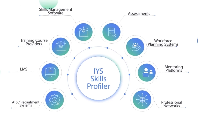 SpaceX Animation - Unleash the Power of IYS Skills Data Solutions | Transform Your HR Tech Today!