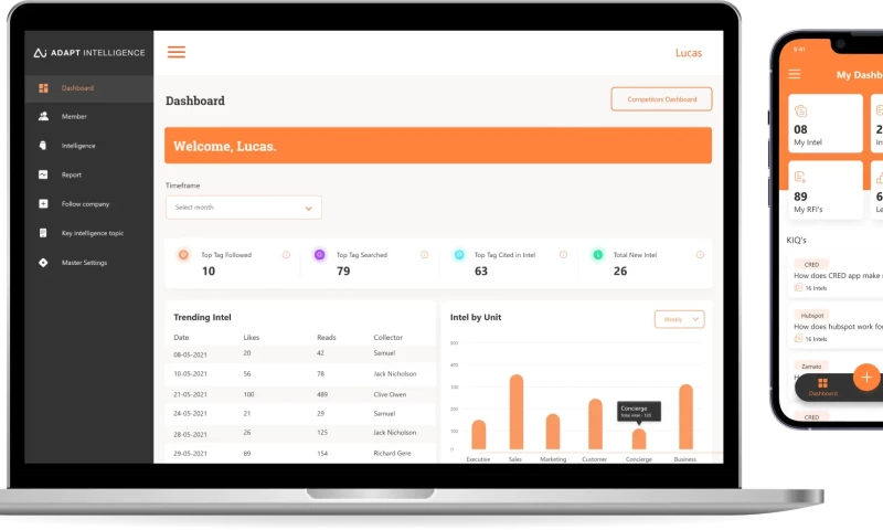 ADAPT Intelligence - Business Monitoring & Analytics