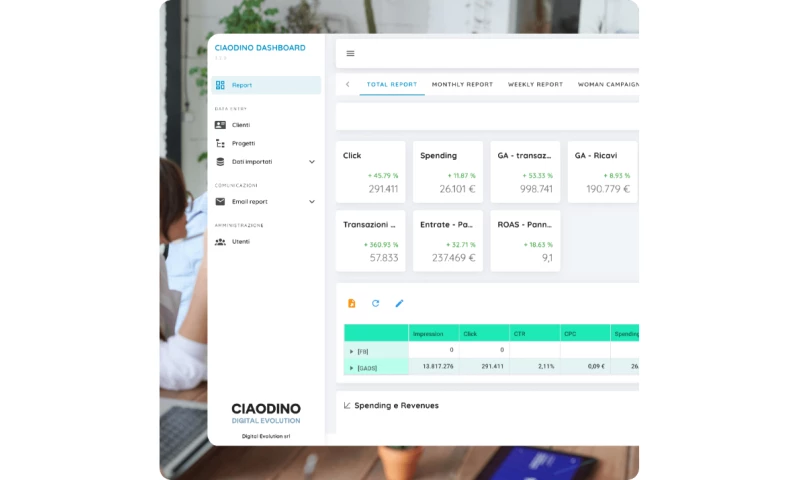 Mostrum Srl - Ciaodino Dashboard: A Unified System for In-depth Data Analysis.