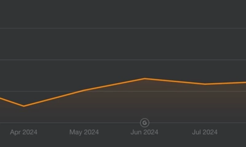 Bring Back Sam Villas Lost Organic Traffic