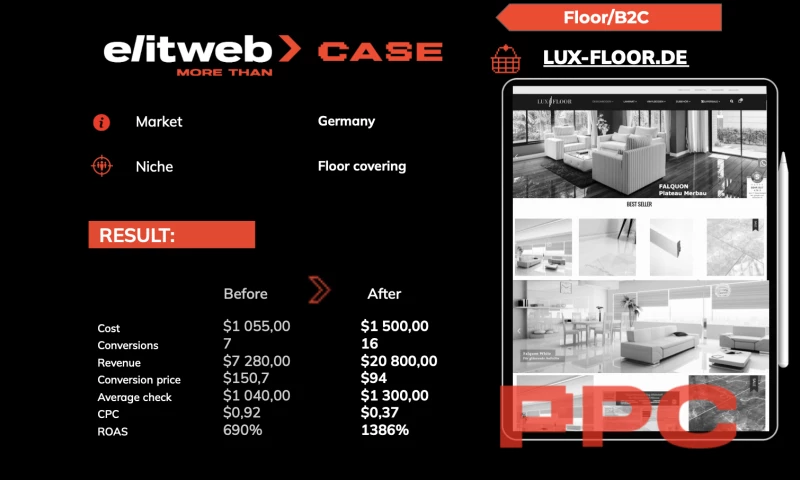 PPC Campaigns for Lux-Floor