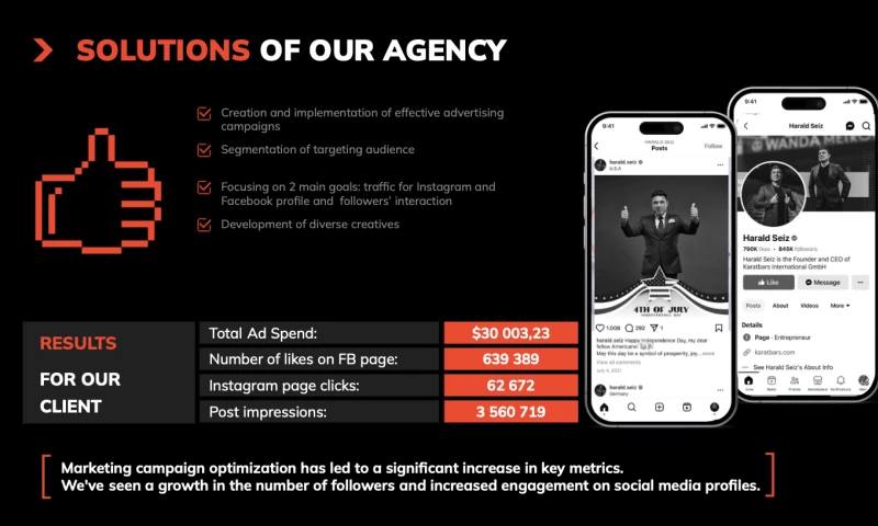 Boosting Harald Seiz's Brand with Elit-Web's SMM Campaigns