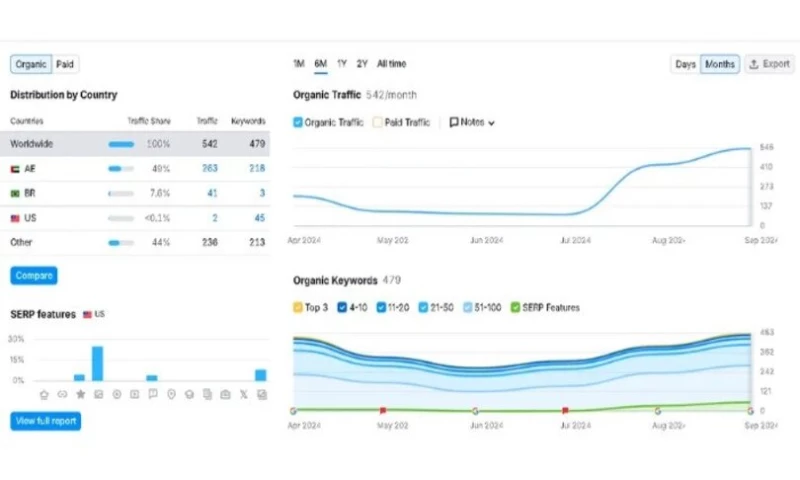 Influx.pk - International SEO for Unique Adventures