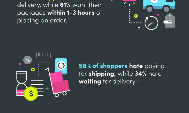 Research Infographic