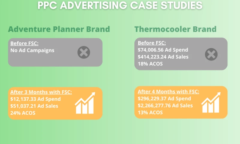 Amazon Advertising Case Studies