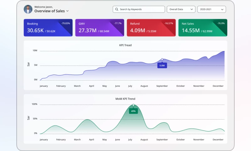SPEC INDIA - Travel Data Analytics Solution for a Travel Agency
