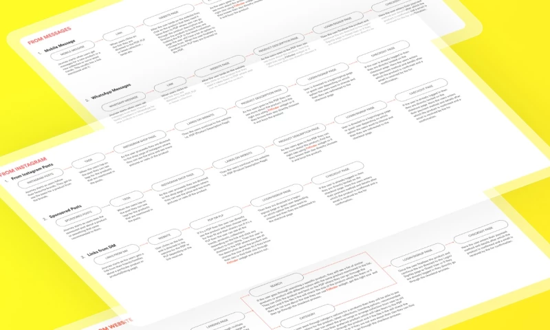 Value at Void - Snapchat's Fitanalytics