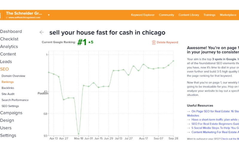 Organic Traffic from 0 to 60k in 6 Months