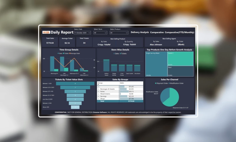 Data visualization tool for the Food and Beverage
