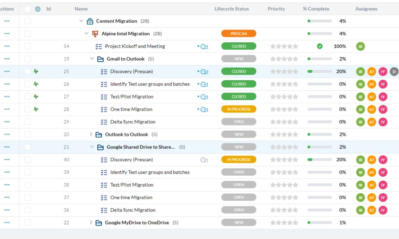 Exinent LLC - Google Workspace to Microsoft 365 Migration