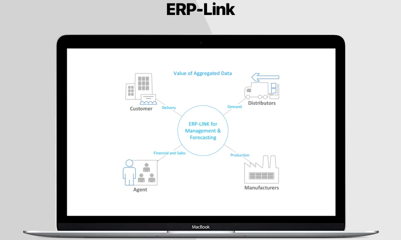 Cuspy Software - ERP Link - Salesforce integration with other CRMs