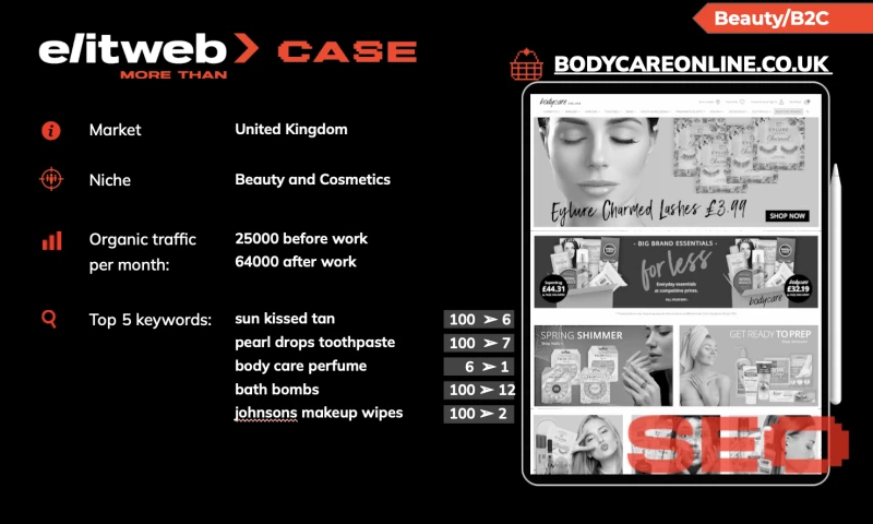 Elit-Web - SEO Promotion of the BodyCare Website